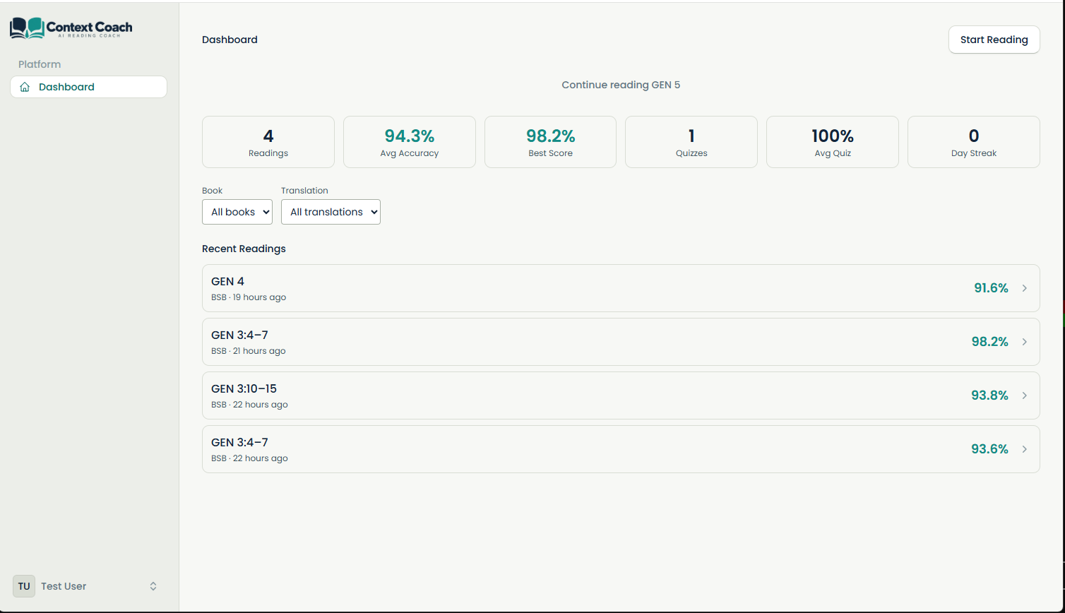 Context Coach dashboard showing reading stats, accuracy scores, and recent readings